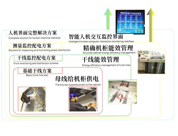 物联网柔性宝运莱母线槽